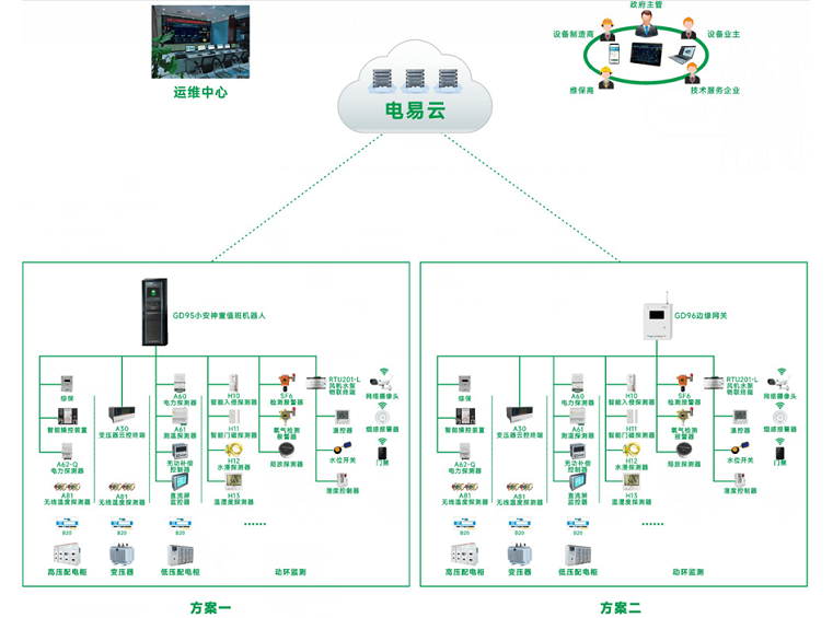 安全用電運維管理平臺(一種智慧安全用電運維管理系統(tǒng))