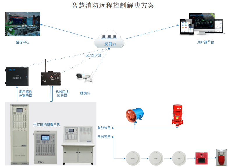消防主機值班機器人(消防控制室值班機器人-遠程值班-實現(xiàn)單人值班)