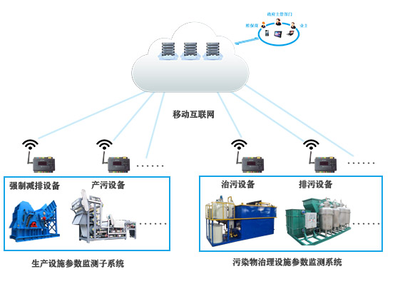工業(yè)企業(yè)用電量監(jiān)控系統(一種企業(yè)環(huán)保用電監(jiān)控系統)