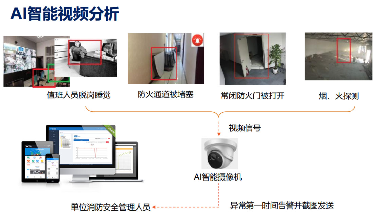 消控室離崗智能報(bào)警監(jiān)測(cè)